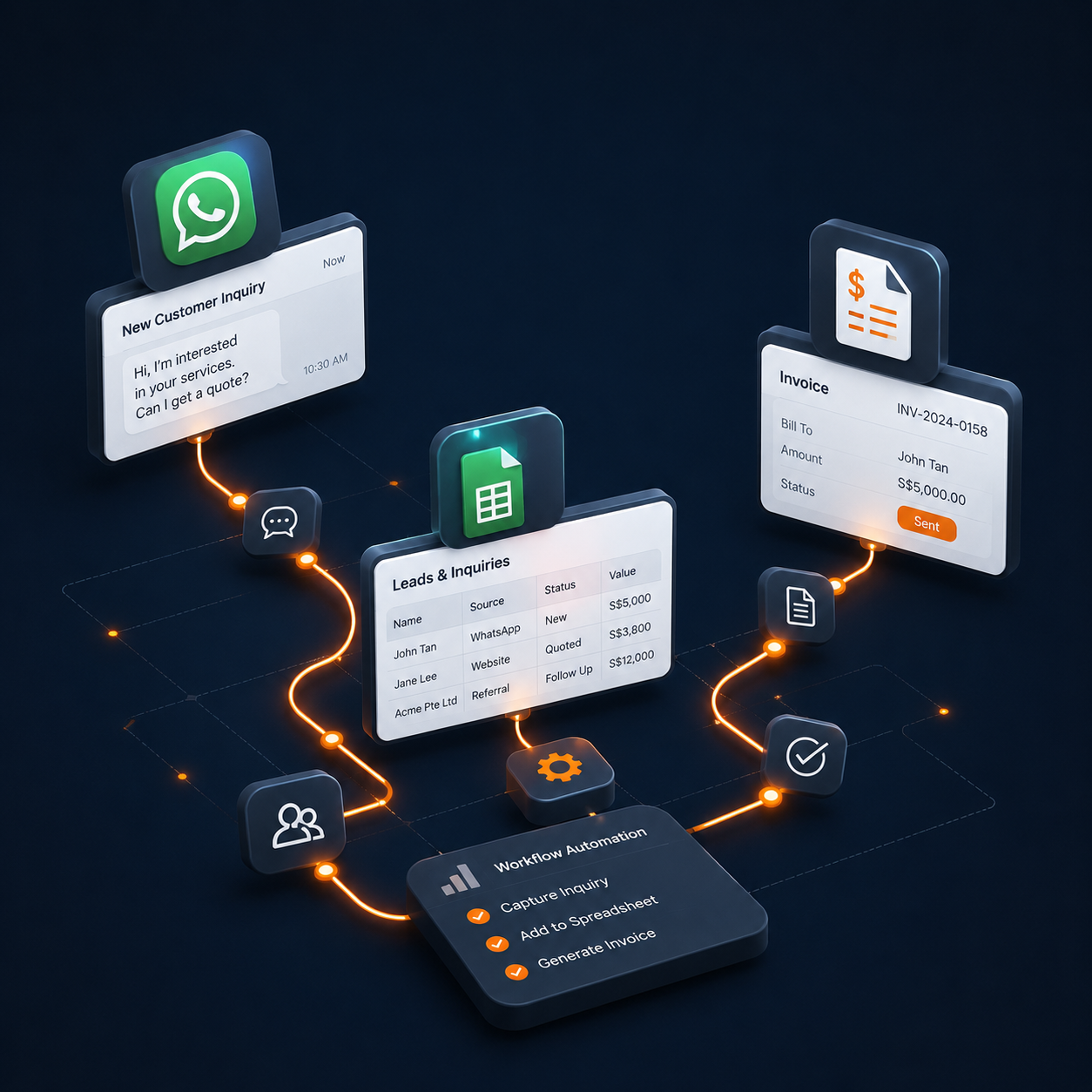 Automated workflow from WhatsApp inquiry to spreadsheet to invoice